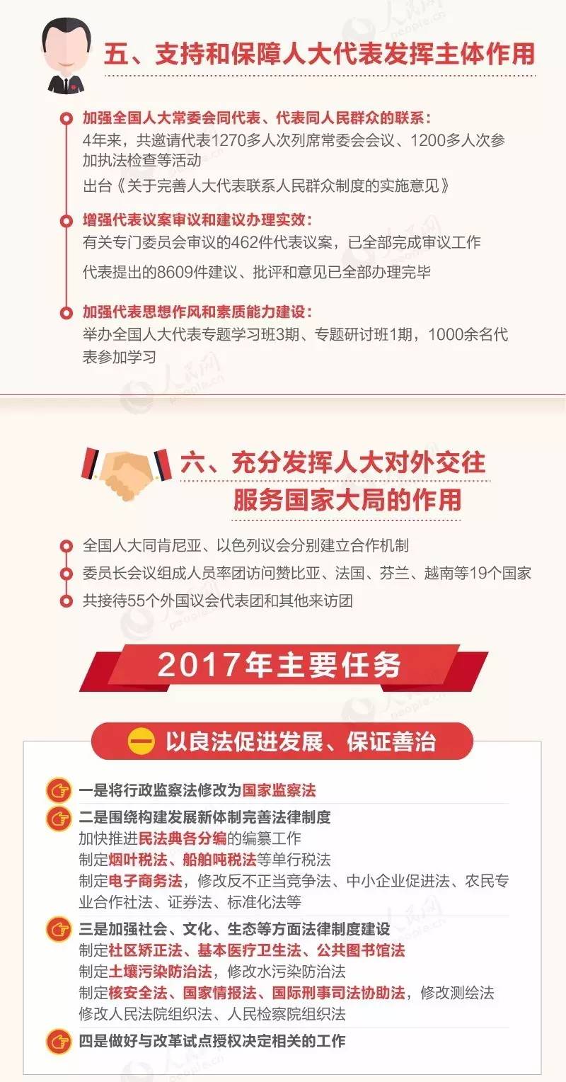 一圖速讀2017全國人大常委會報告