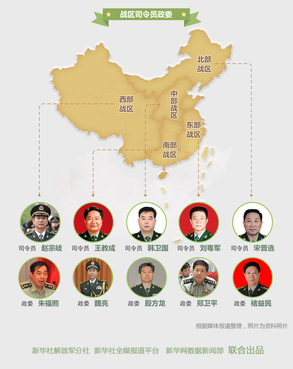 改革后解放軍領導管理體系全揭秘